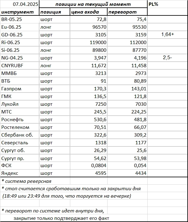 Ситуация на текущий момент