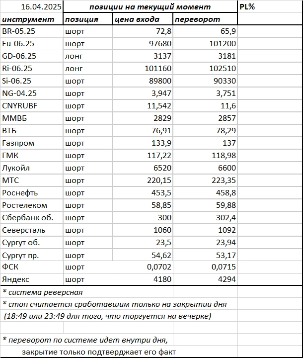 Ситуация на текущий момент