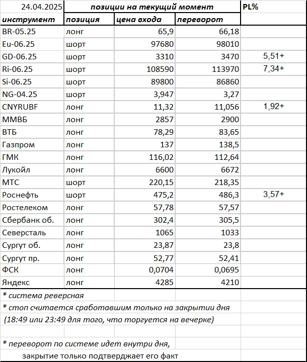 Ситуация на текущий момент