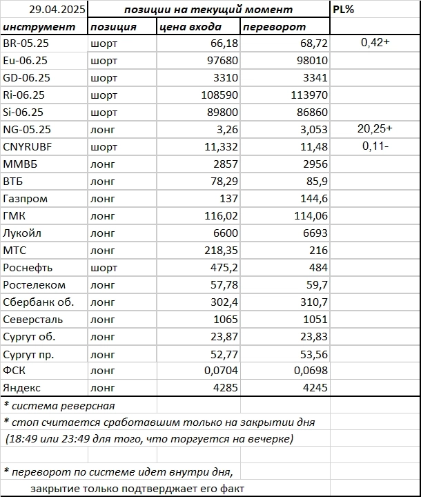 Ситуация на текущий момент