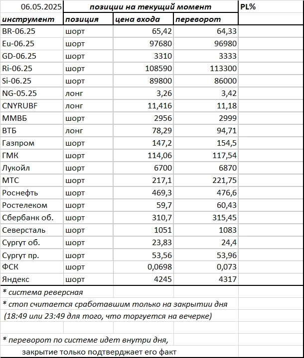 Ситуация на текущий момент