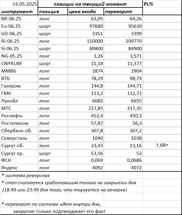 Ситуация на текущий момент