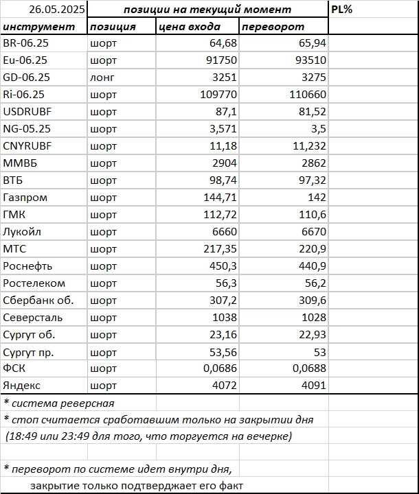 Ситуация на текущий момент