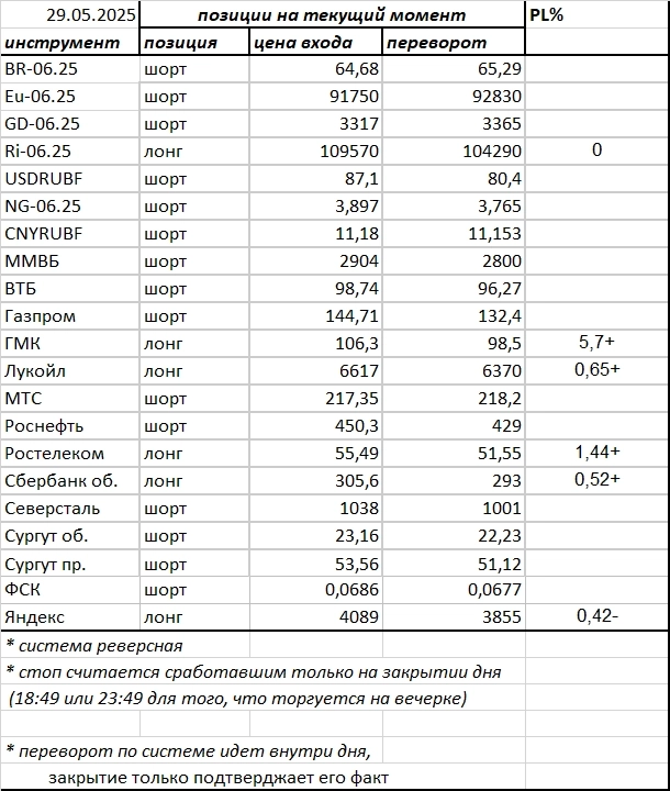 Ситуация на текущий момент Ситуация на текущий момент