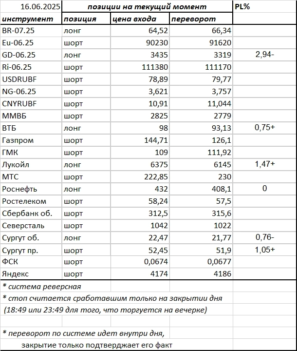 Ситуация на текущий момент Ситуация на текущий момент