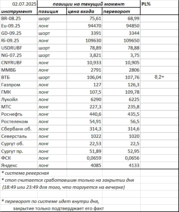 Ситуация на текущий момент