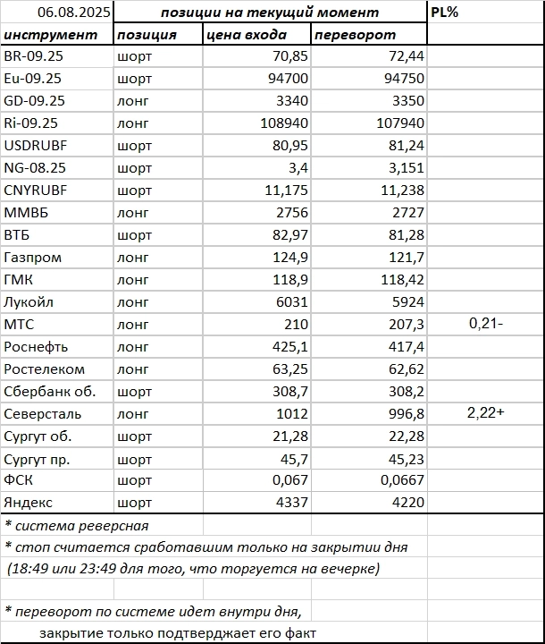 Ситуация на текущий момент Ситуация на текущий момент