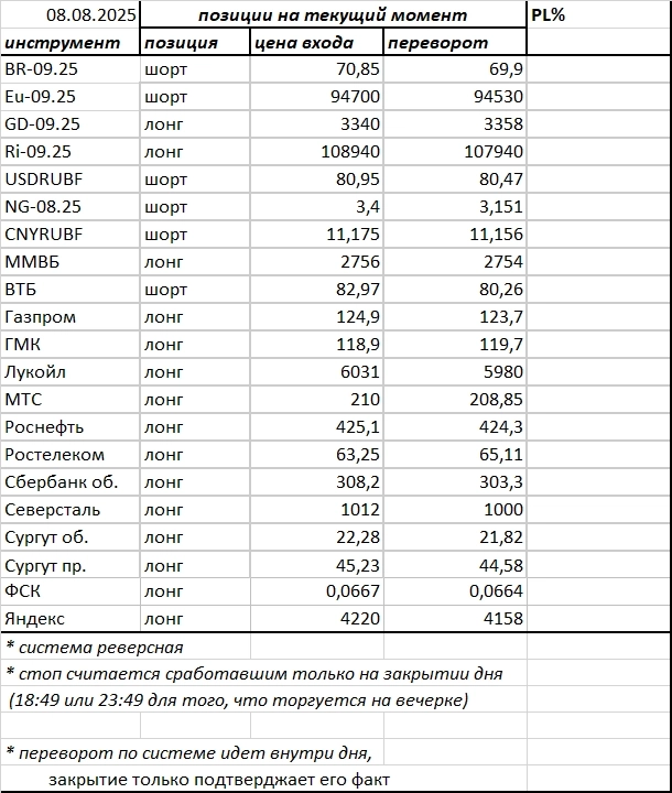 Ситуация на текущий момент Ситуация на текущий момент
