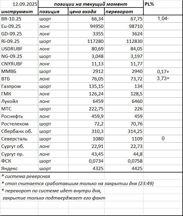Ситуация на текущий момент