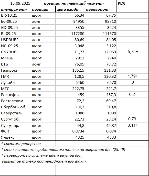 Ситуация на текущий момент