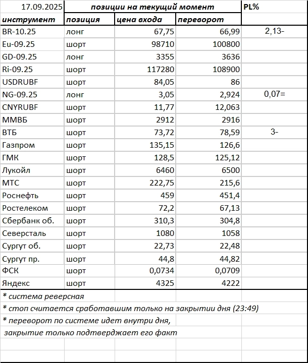 Ситуация на текущий момент