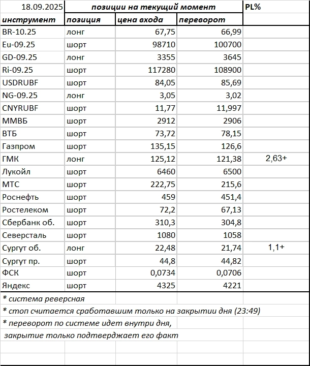 Ситуация на текущий момент