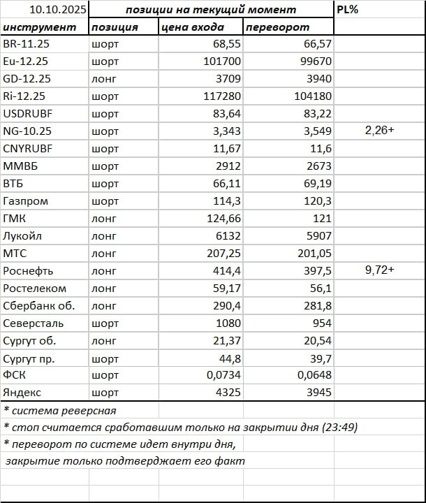 Ситуация на текущий момент