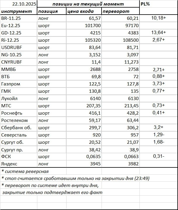 Ситуация на текущий момент