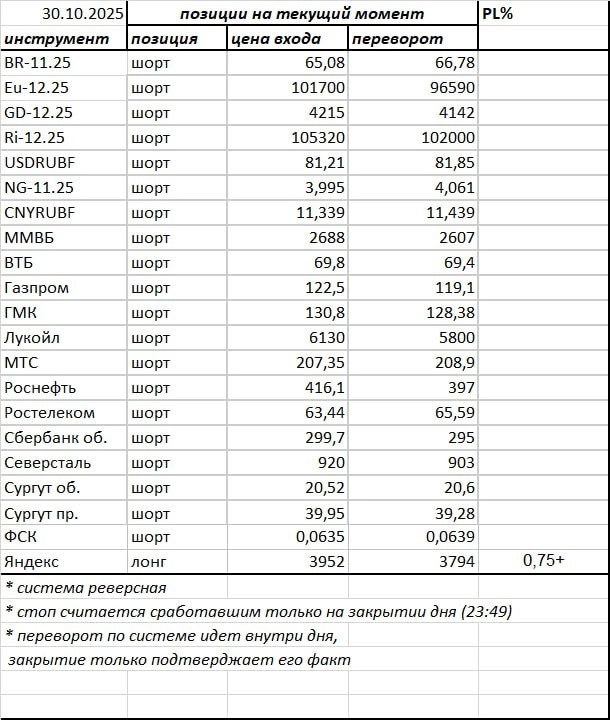 Ситуация на текущий момент Ситуация на текущий момент