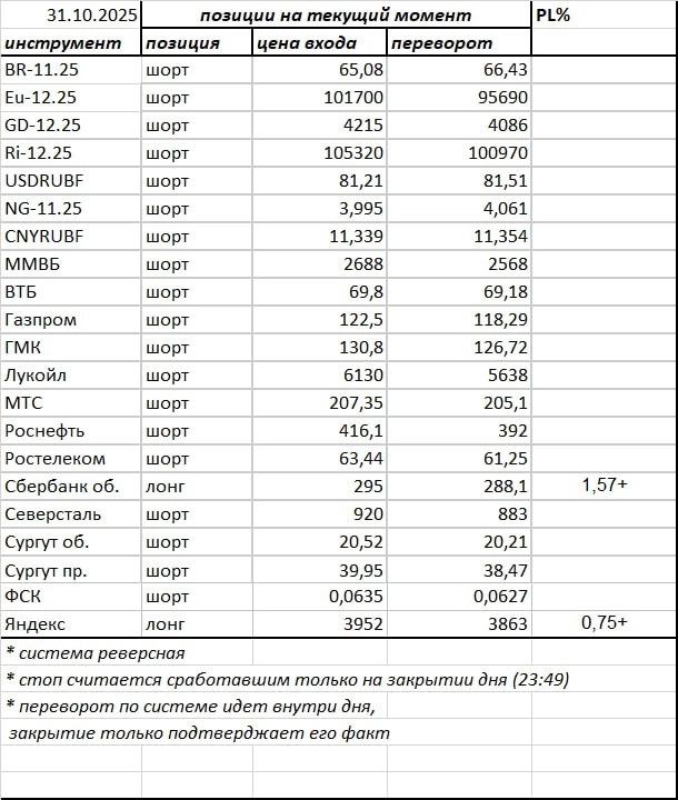 Ситуация на текущий момент