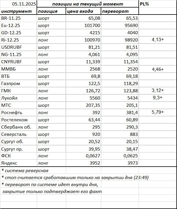 Ситуация на текущий момент
