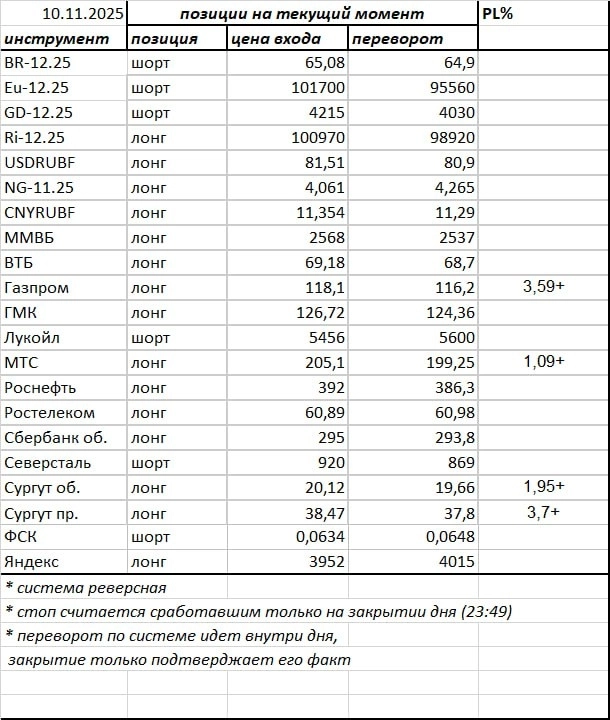 Ситуация на текущий момент