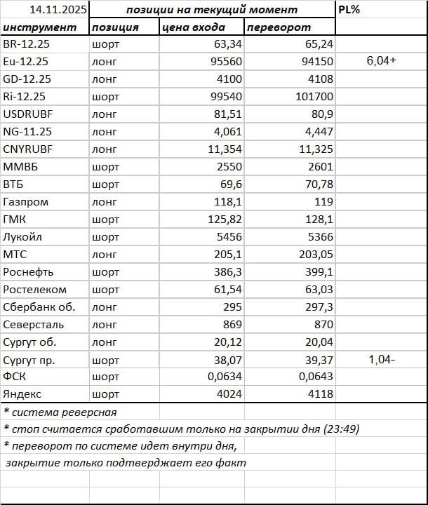 Ситуация на текущий момент