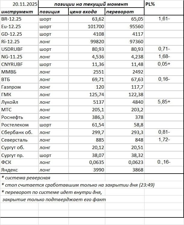 Ситуация на текущий момент