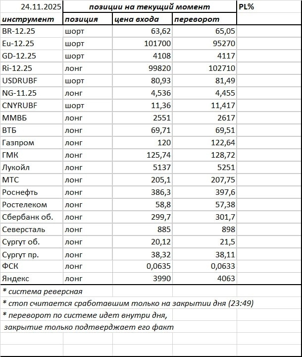 Ситуация на текущий момент