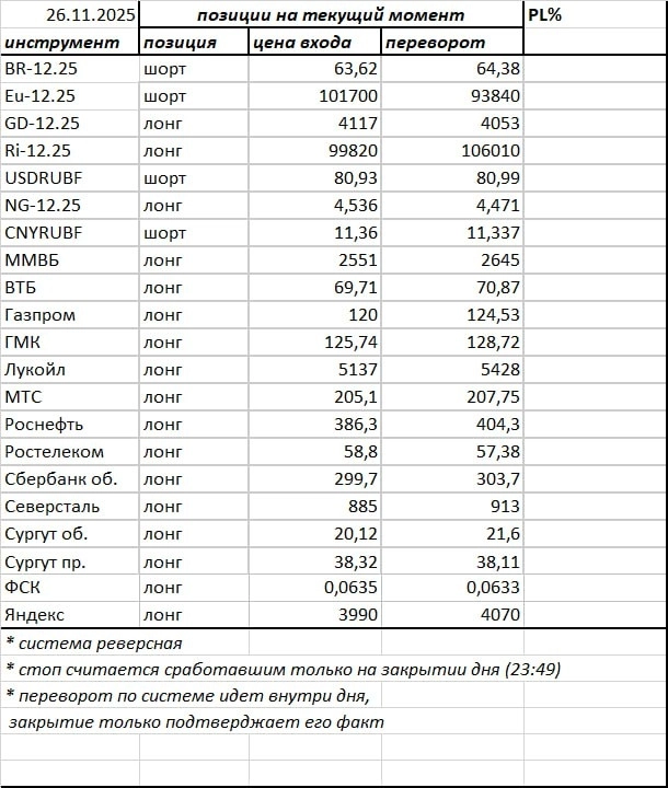 Ситуация на текущий момент