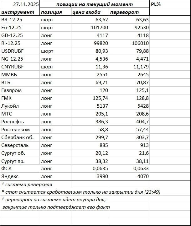 Ситуация на текущий момент