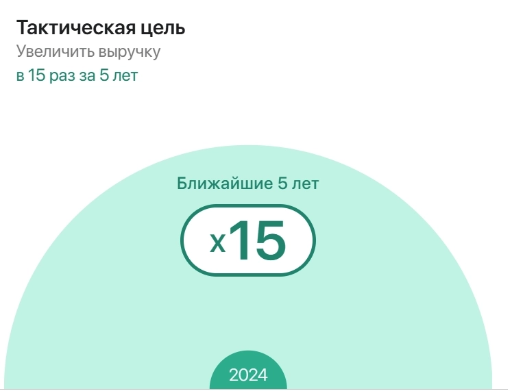 ДжетЛенд. Лучшее IPO года. Точно-точно