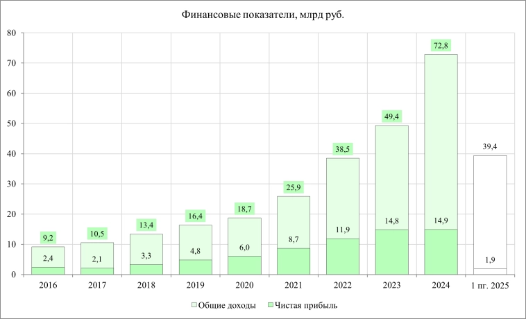 Европлан. Будет ли делистинг? Европлан. Будет ли делистинг?