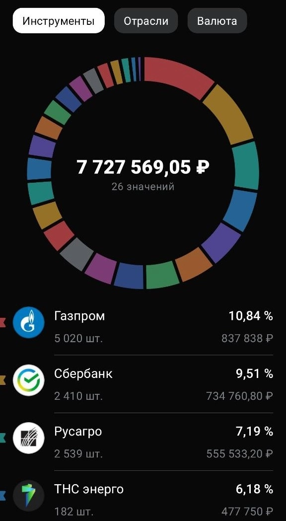 9 лет стратегии купил и держи на Российском рынке