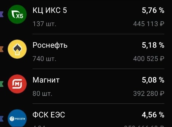 9 лет стратегии купил и держи на Российском рынке