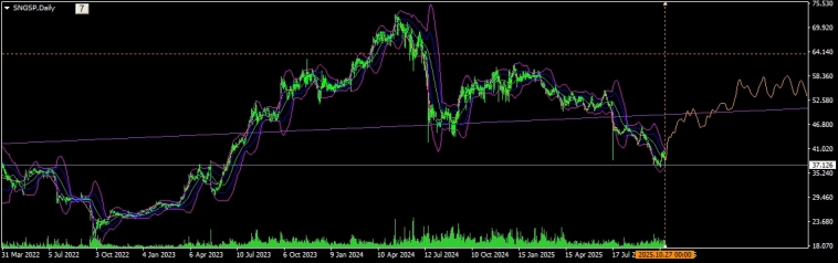 Не является торговой рекомендацией!