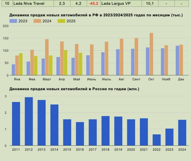 Интересная статистика по маркам машин