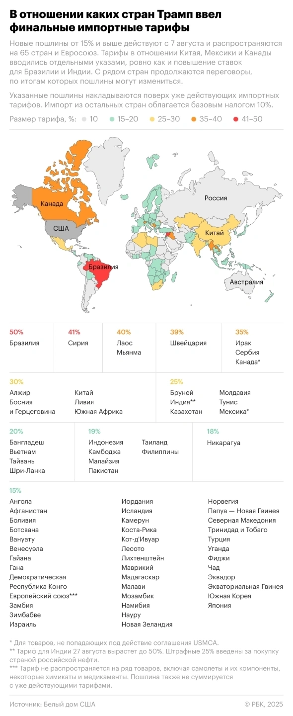 Трамп хотел ввести санкции, чтобы остановить РФ