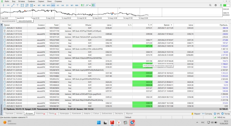 Золото прекрасный актив - но терпения нужно и дисциплина