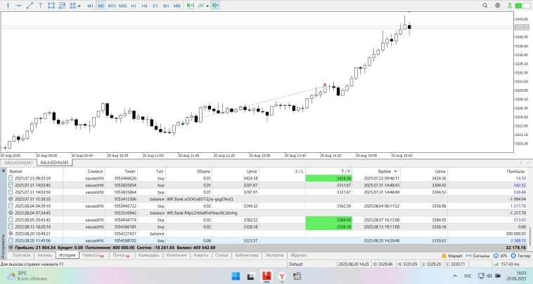 Меняем терпение по активу золото - на рубли