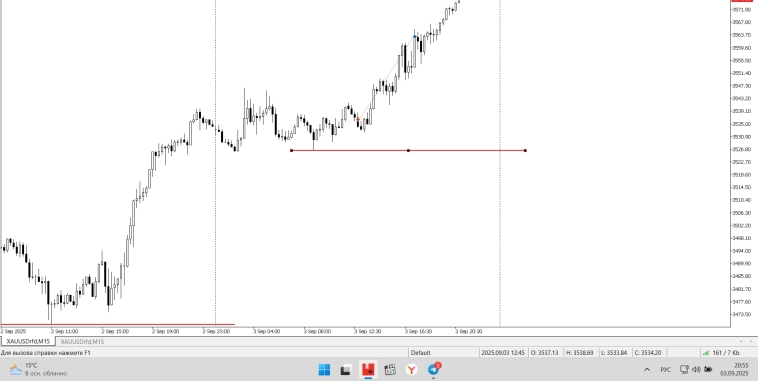 Трейдер? Тогда ты принимаешь волевые решения!!!!