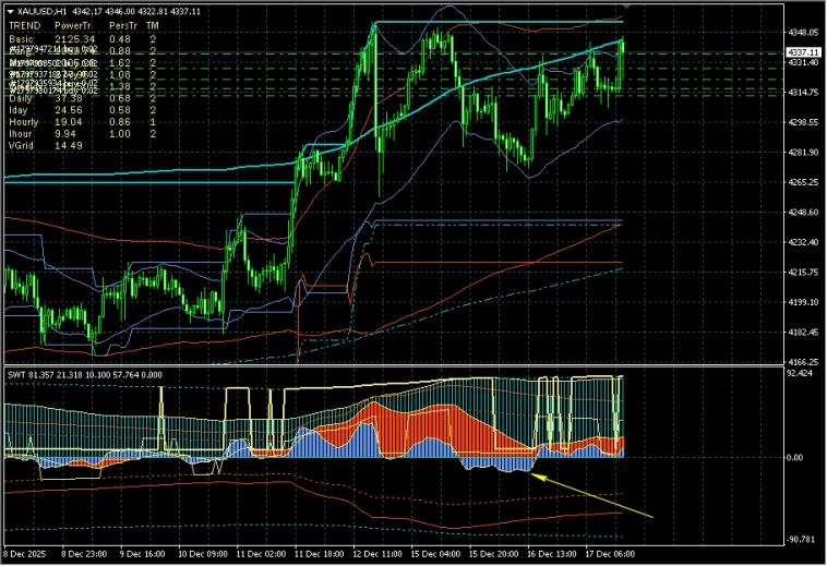 SWT-метод. 6. Как работать с паттернами.