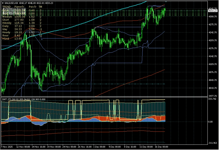 SWT-метод. 6. Как работать с паттернами.