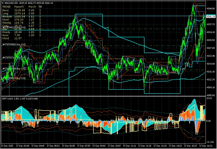 SWT-метод. 6. Как работать с паттернами.