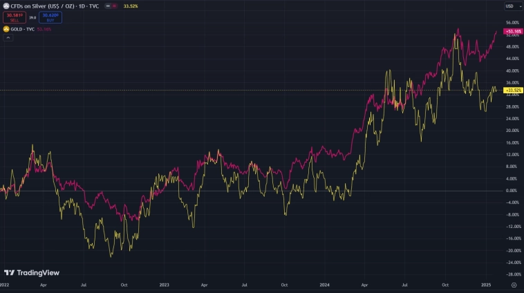 Золотое серебро