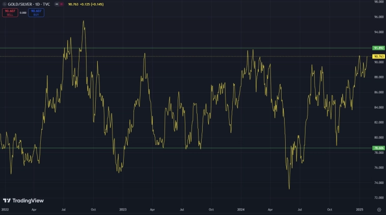 Золотое серебро