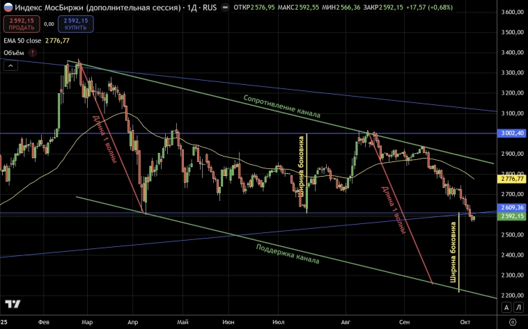 Не ждем, а готовимся