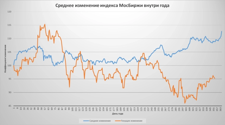 Немного предновогодних чудес