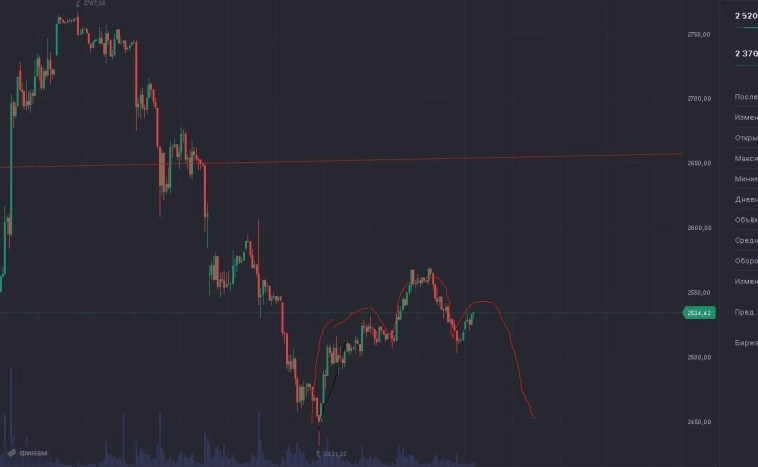 Фигуру разворота на ммвб нарисовали, сломаем при перехае