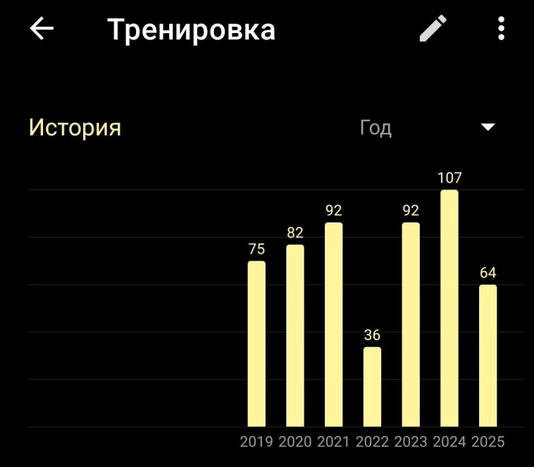 Я прочитал все 2000 Ваших советов про F.I.R.E