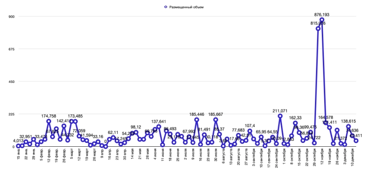 Уникальная способность Минфина Уникальная способность Минфина