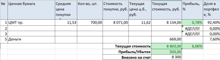Портфель 100$ (социальный проект) март 2025 Портфель 100$ (социальный проект) март 2025