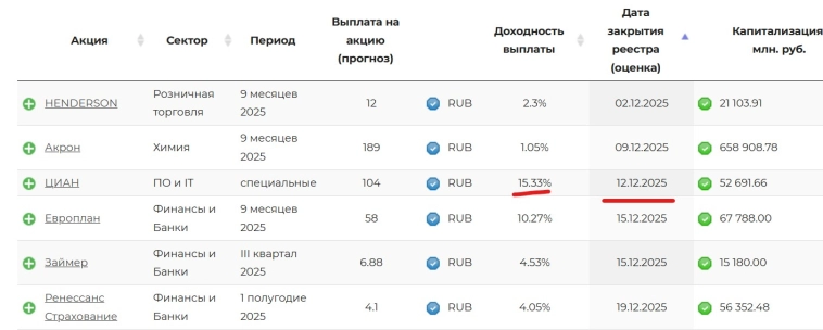 Портфель 100$ на пенсию ноябрь 2025 Портфель 100$ на пенсию ноябрь 2025