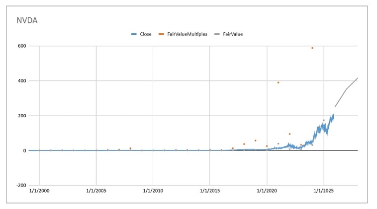 Сколько стоит компания, реально стоит?